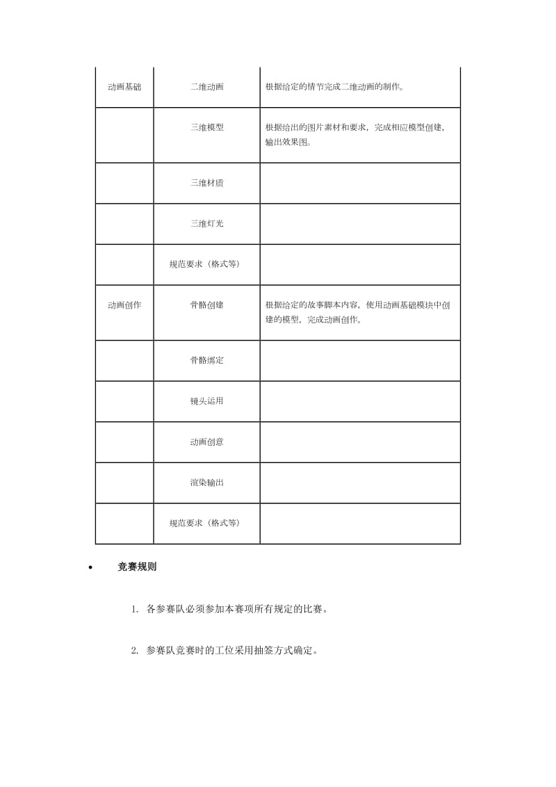 2013年全国职业院校技能大赛”中职组动漫赛项规程.doc_第3页