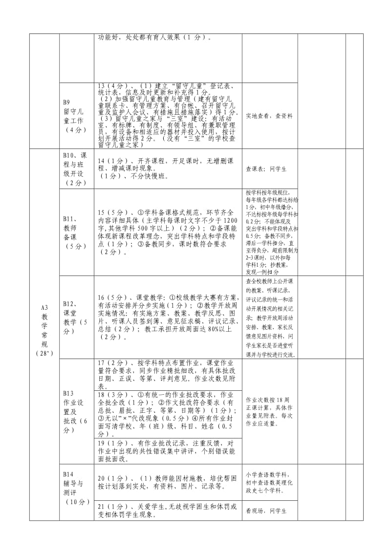 小甸中心校2012年春学期期末教学检查细则.doc_第3页