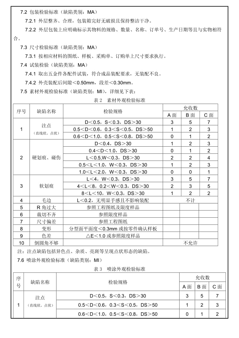 五金件通用检验规范.doc_第3页