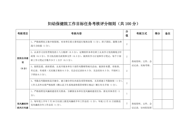 妇幼保健院工作目标任务考核评分细则.docx_第1页