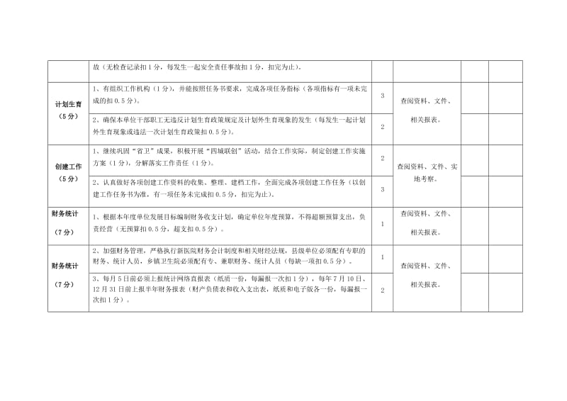 妇幼保健院工作目标任务考核评分细则.docx_第3页