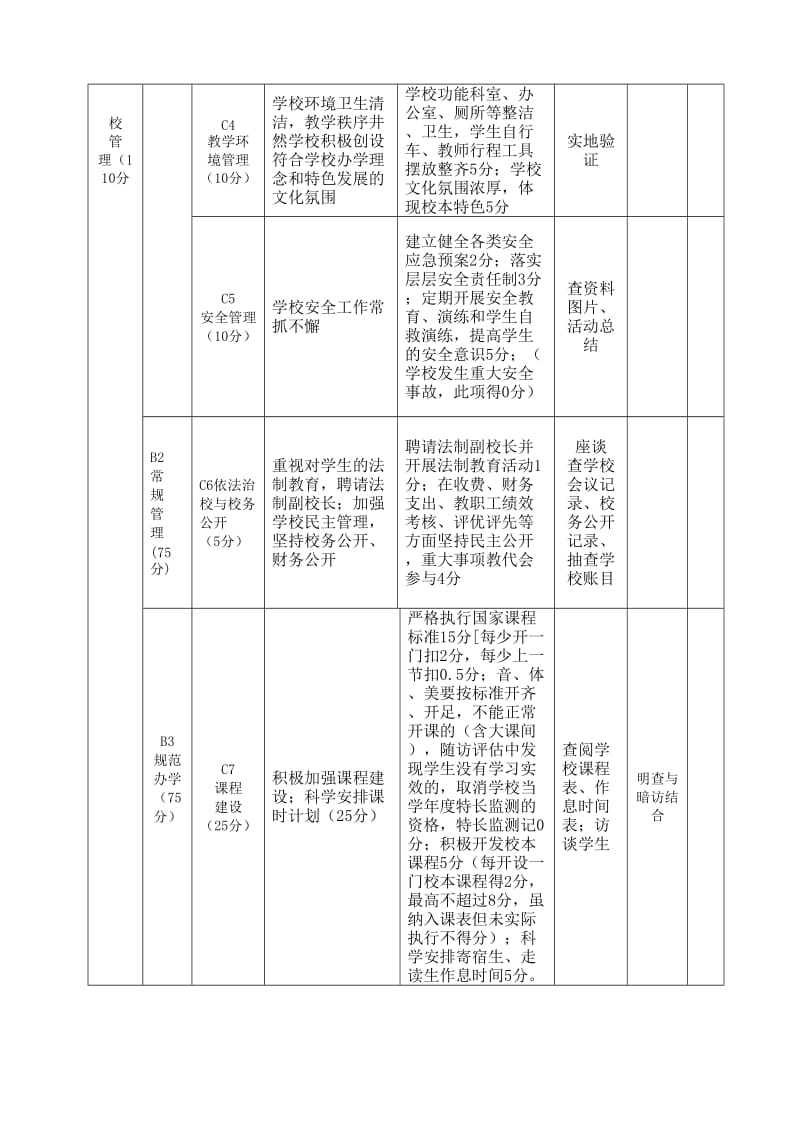 内涵发展评估细则.doc_第2页