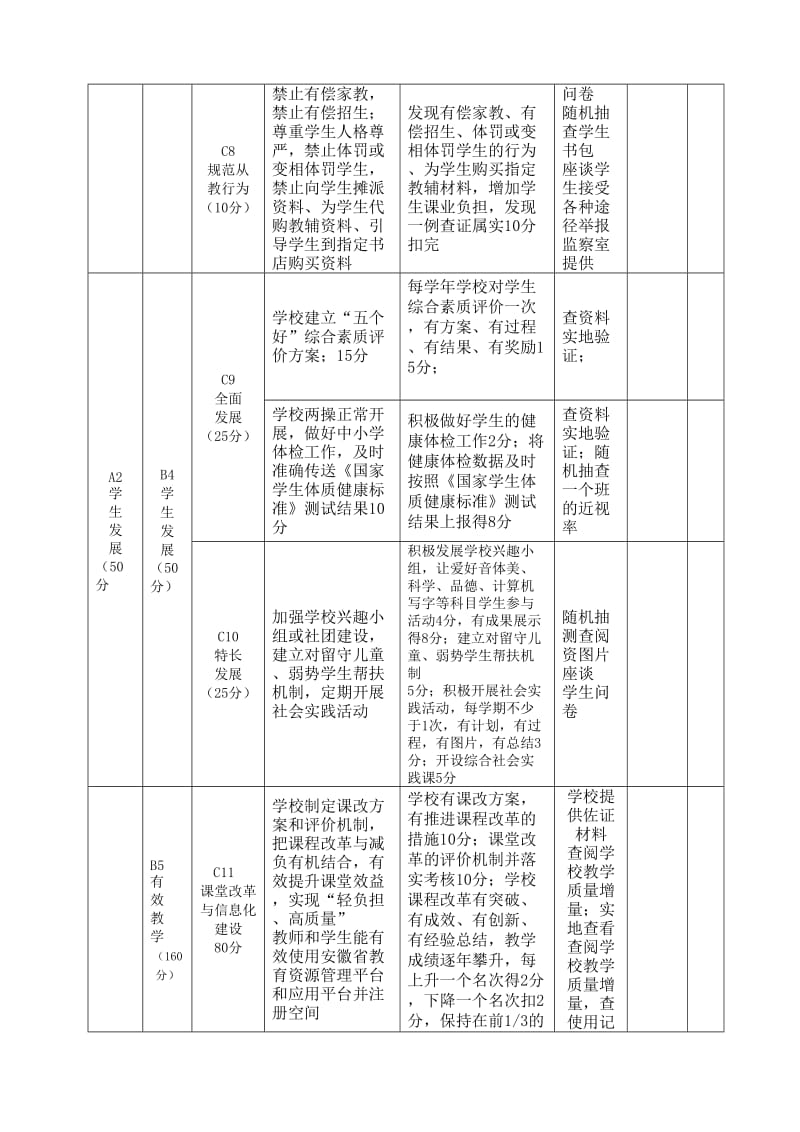 内涵发展评估细则.doc_第3页