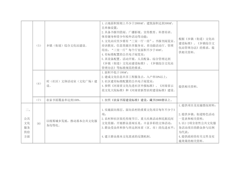 县级示范区创建目标任务细则.doc_第3页