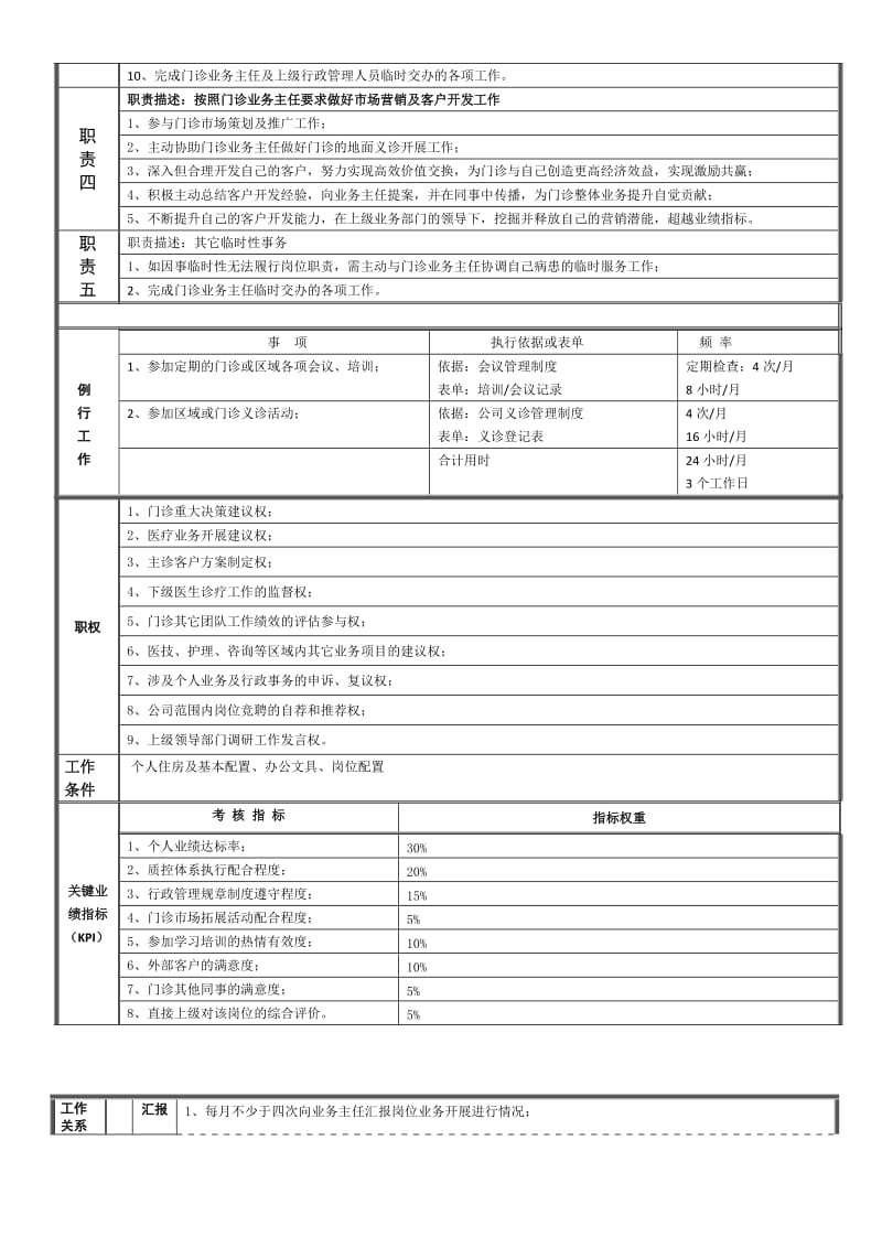 口腔全科医生岗位职责说明书·.doc_第2页