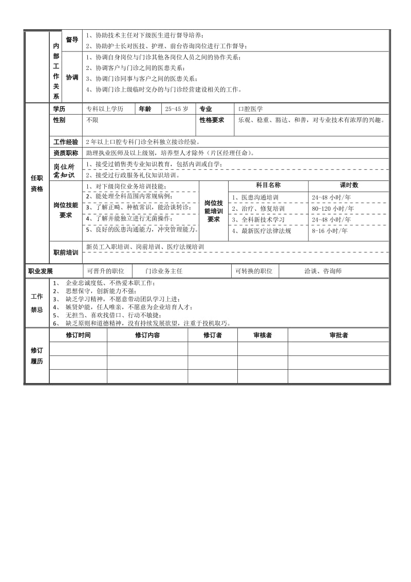 口腔全科医生岗位职责说明书·.doc_第3页