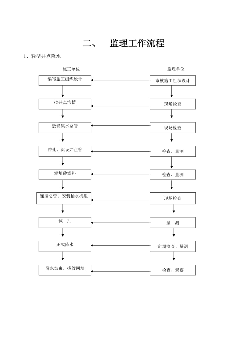 基坑支护(降水)工程监理细则.doc_第3页