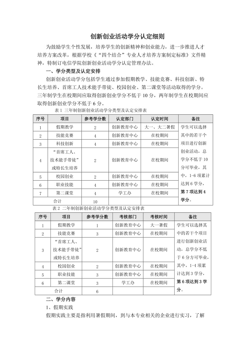 创新创业活动学分认定细则.doc_第1页