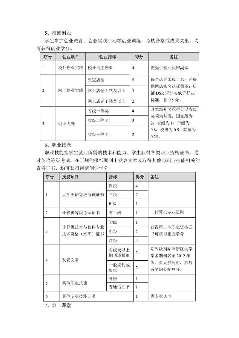 创新创业活动学分认定细则.doc_第3页