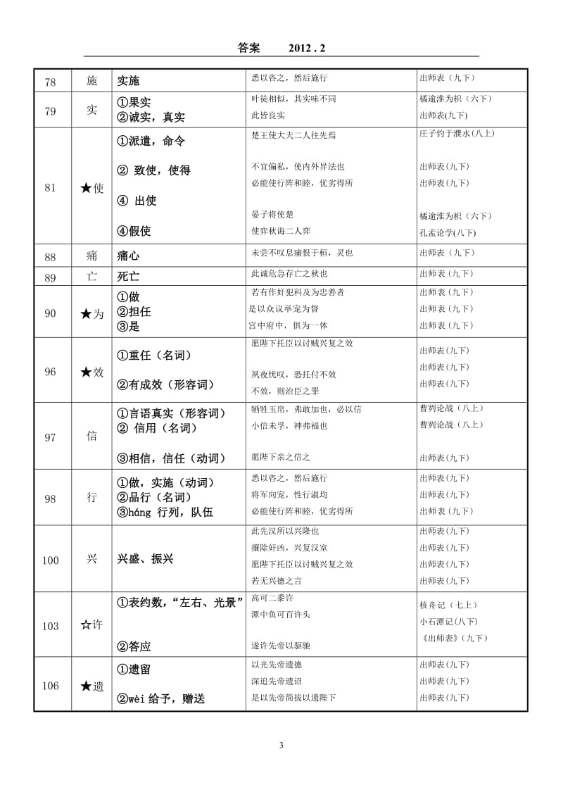 《出师表》实词表(答案).doc_第3页