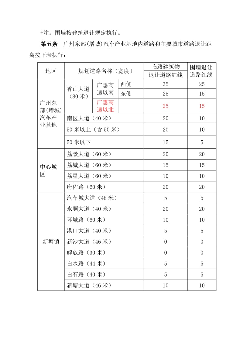 增城市建筑物退让管理规定.doc_第2页