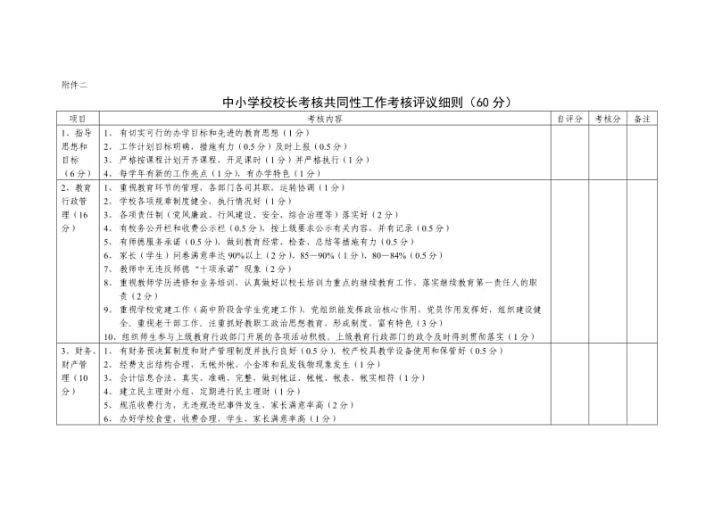 局管干部考核评议细则.doc_第1页