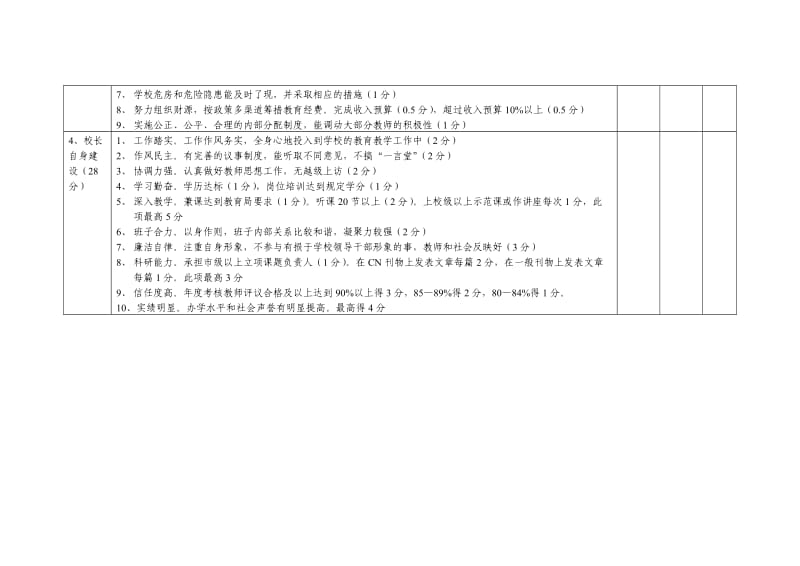 局管干部考核评议细则.doc_第2页