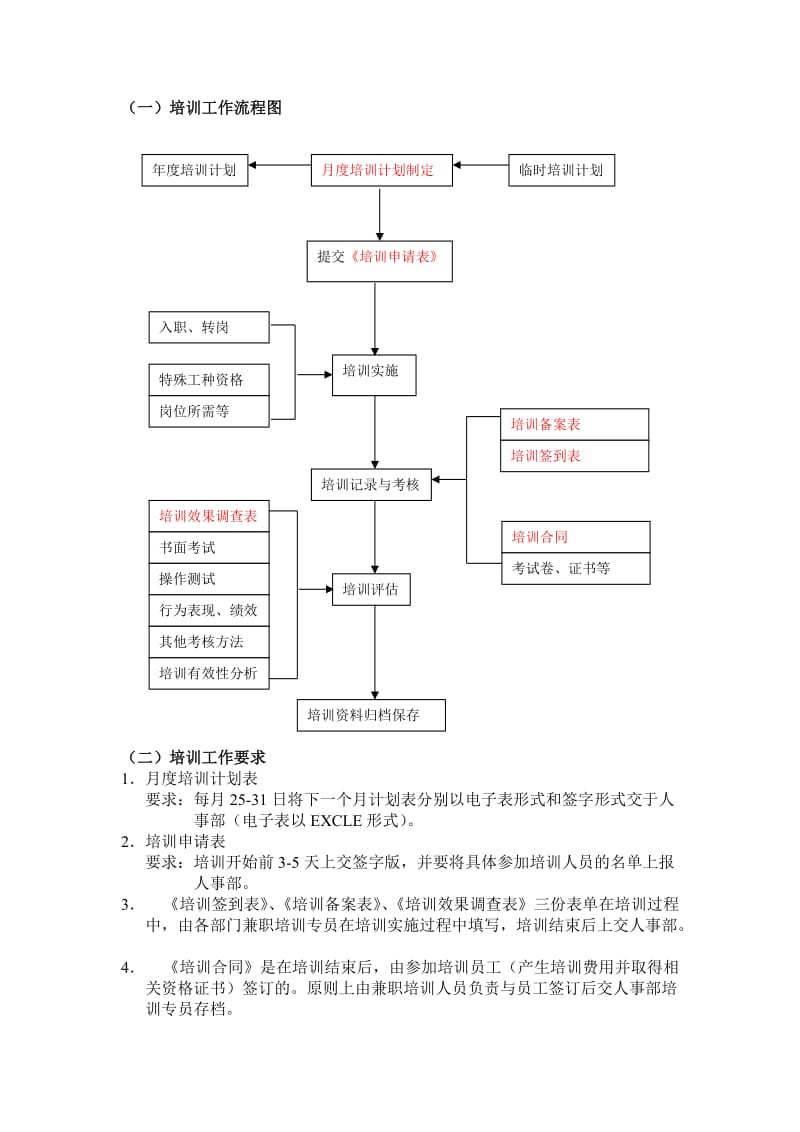 兼职培训人员管理规定.doc_第1页