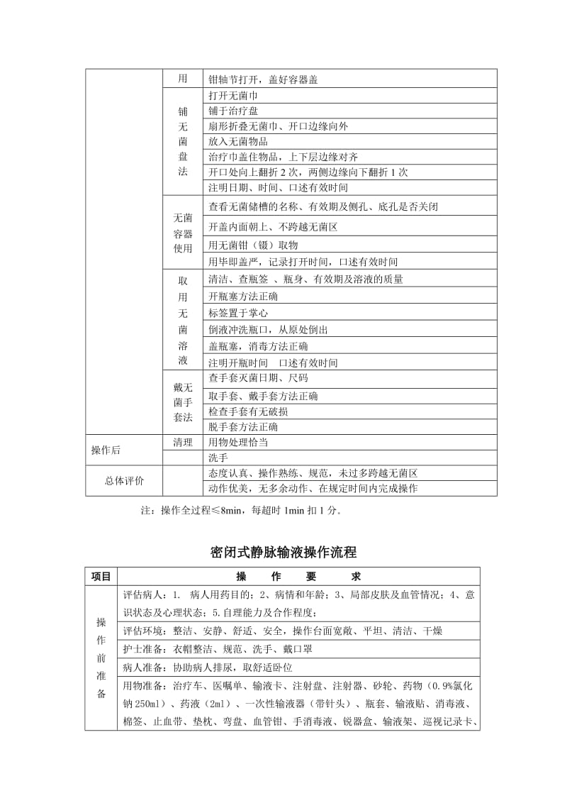 2011年安徽省职业院校技能大赛中职组护理技能大赛竞赛规程.doc_第2页