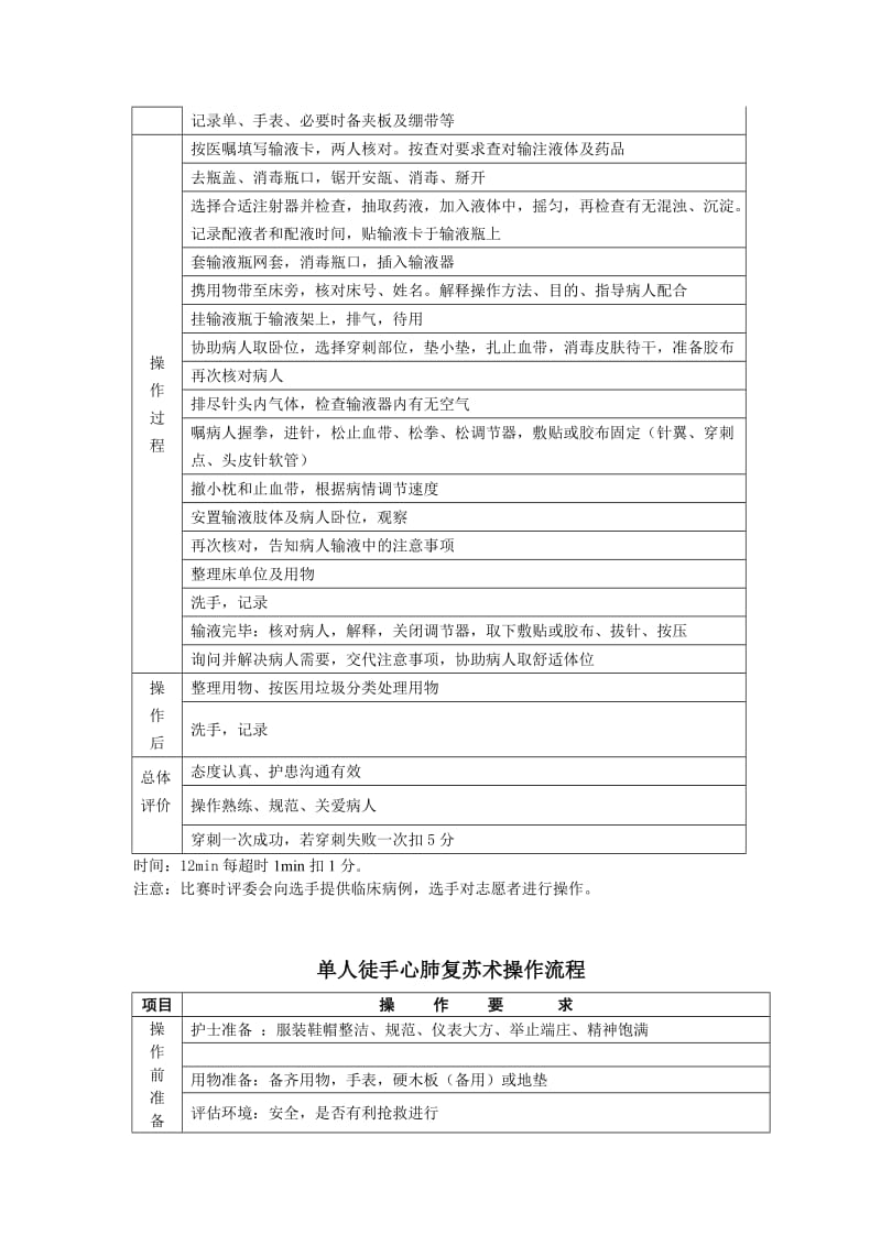 2011年安徽省职业院校技能大赛中职组护理技能大赛竞赛规程.doc_第3页