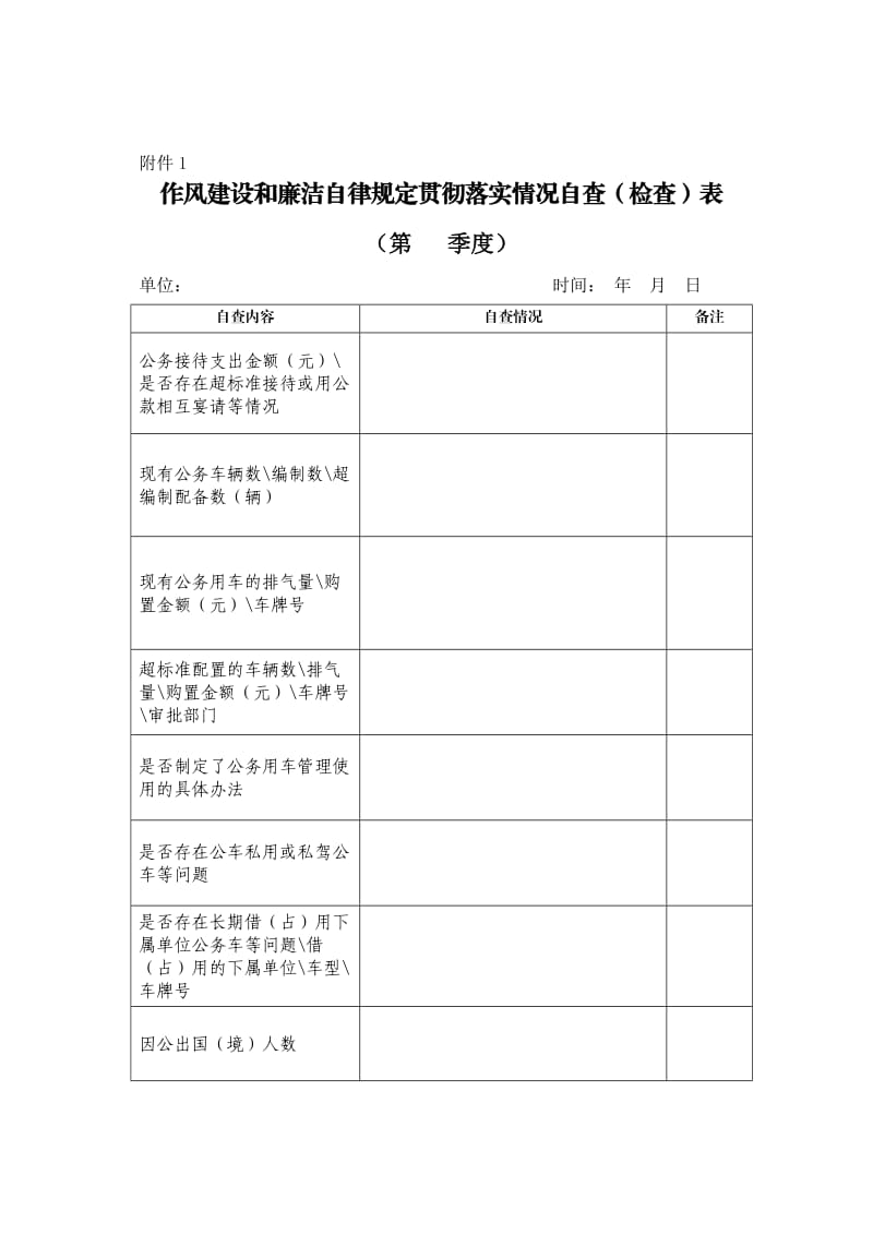 作风建设和廉洁自律规定贯彻落实情况自查表.doc_第1页