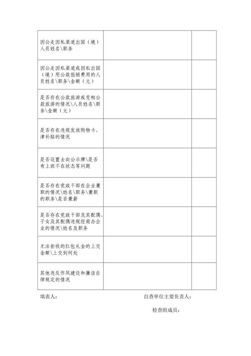 作风建设和廉洁自律规定贯彻落实情况自查表.doc_第2页