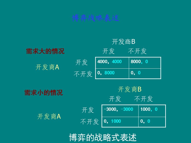 完全信息动态博弈.ppt_第3页