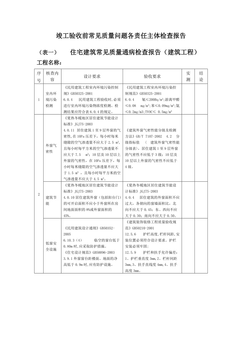 竣工验收前常见质量问题各责任主体检查报告.doc_第1页