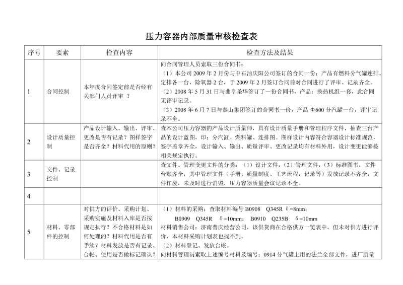 压力容器内部质量审核检查表和整改报告.doc_第1页