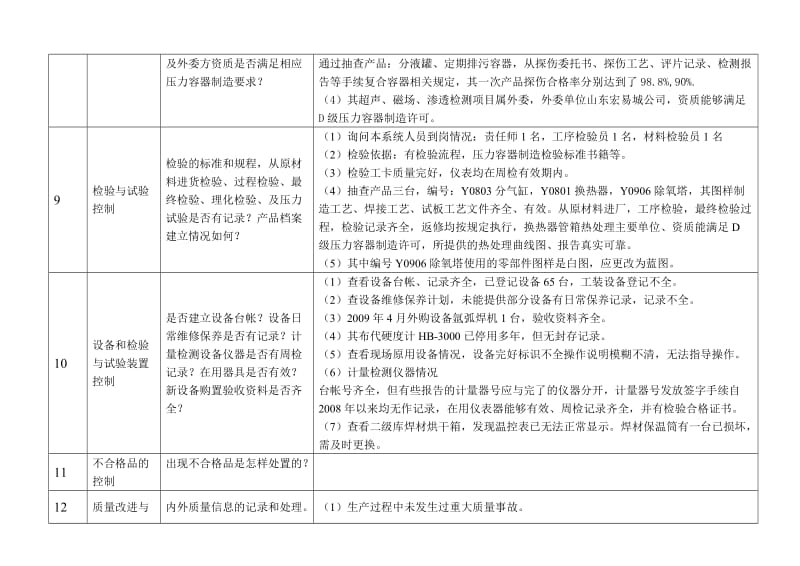 压力容器内部质量审核检查表和整改报告.doc_第3页