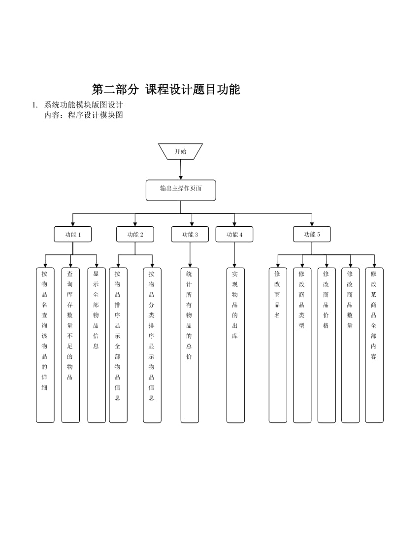 长江大学工程技术学院C语言课程设计实习报告.doc_第3页