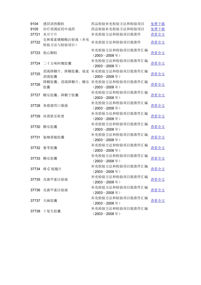 药品检验补充检验方法和检验项目汇总.doc_第2页