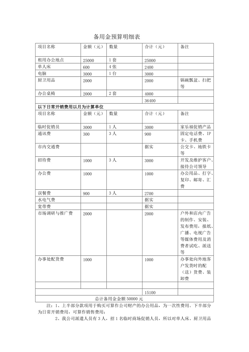 备用金申请报告完稿.doc_第2页