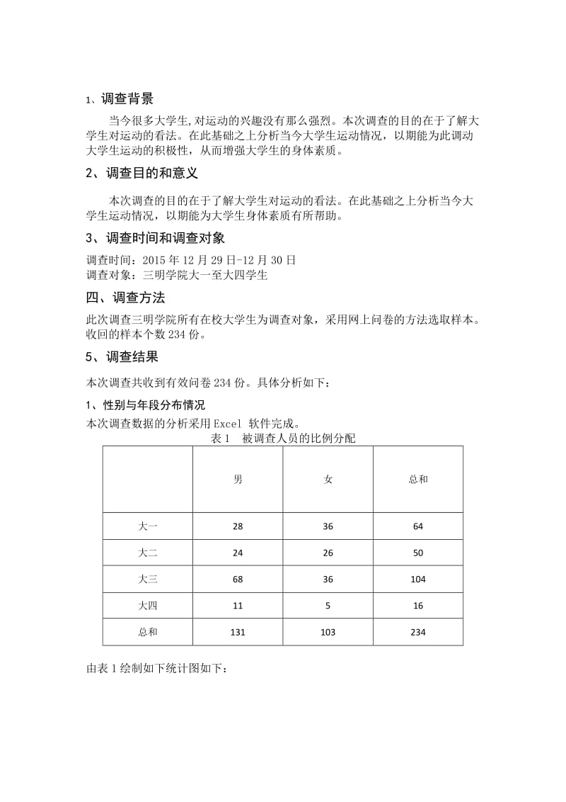 大学生运动情况调查报告.docx_第2页