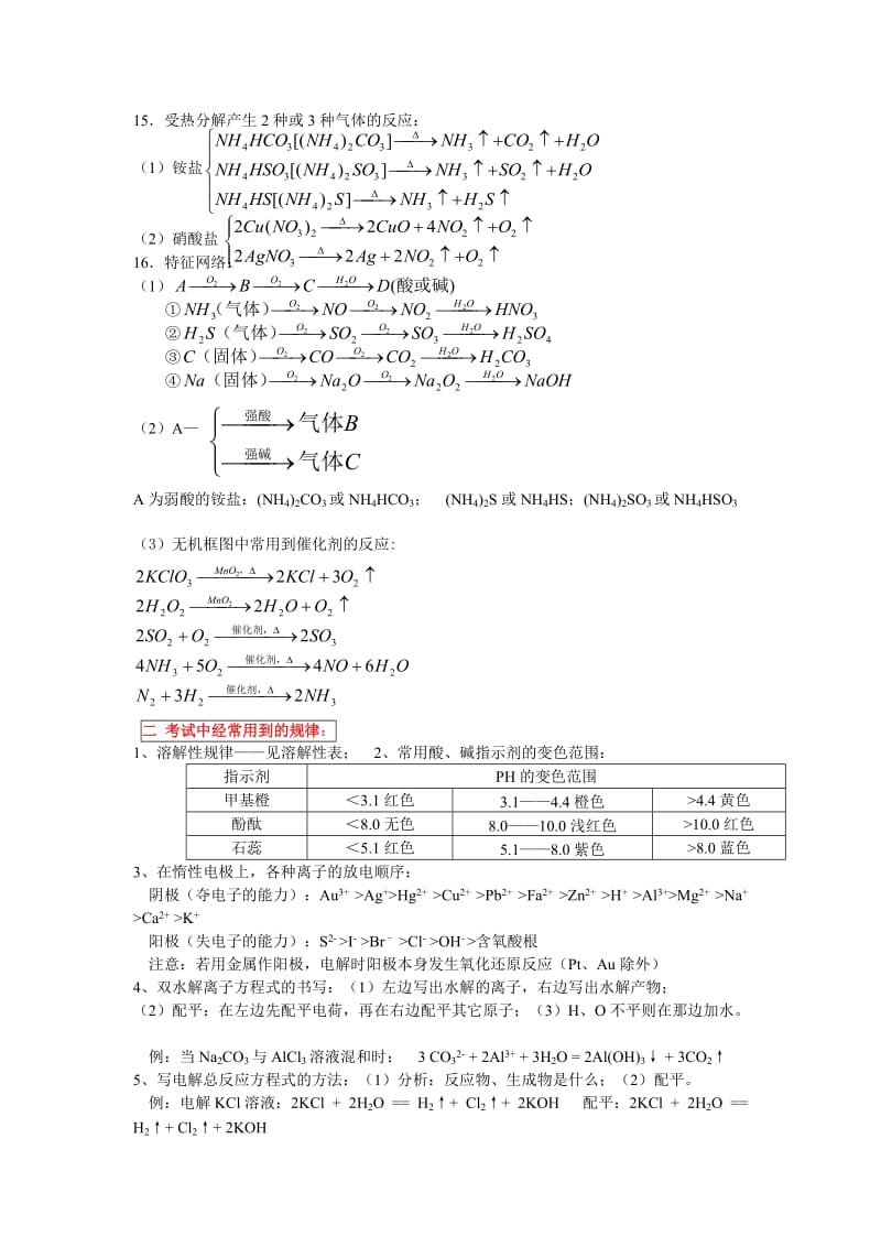 u高中化学知识点总结.doc_第3页