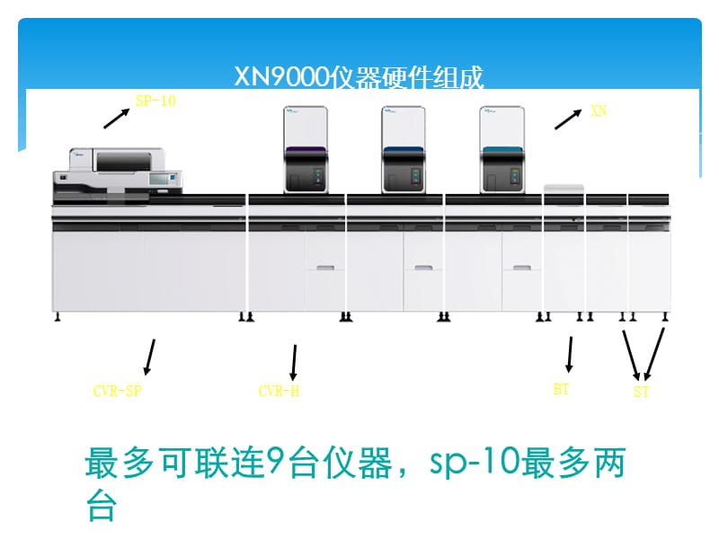 目前血液分析仪最先进的产品 XN-9000.ppt_第1页