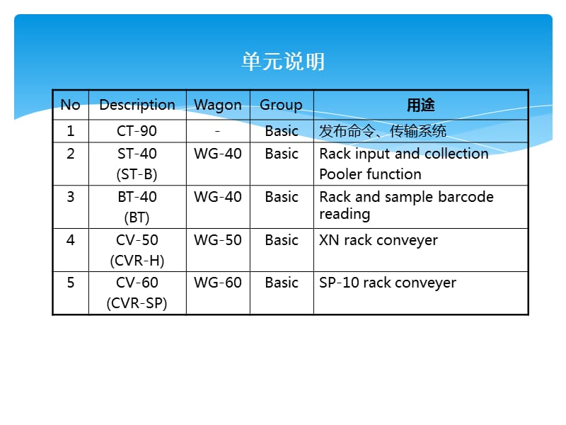 目前血液分析仪最先进的产品 XN-9000.ppt_第2页