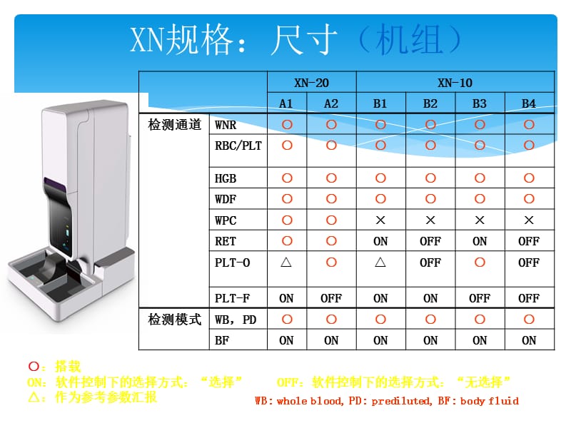 目前血液分析仪最先进的产品 XN-9000.ppt_第3页