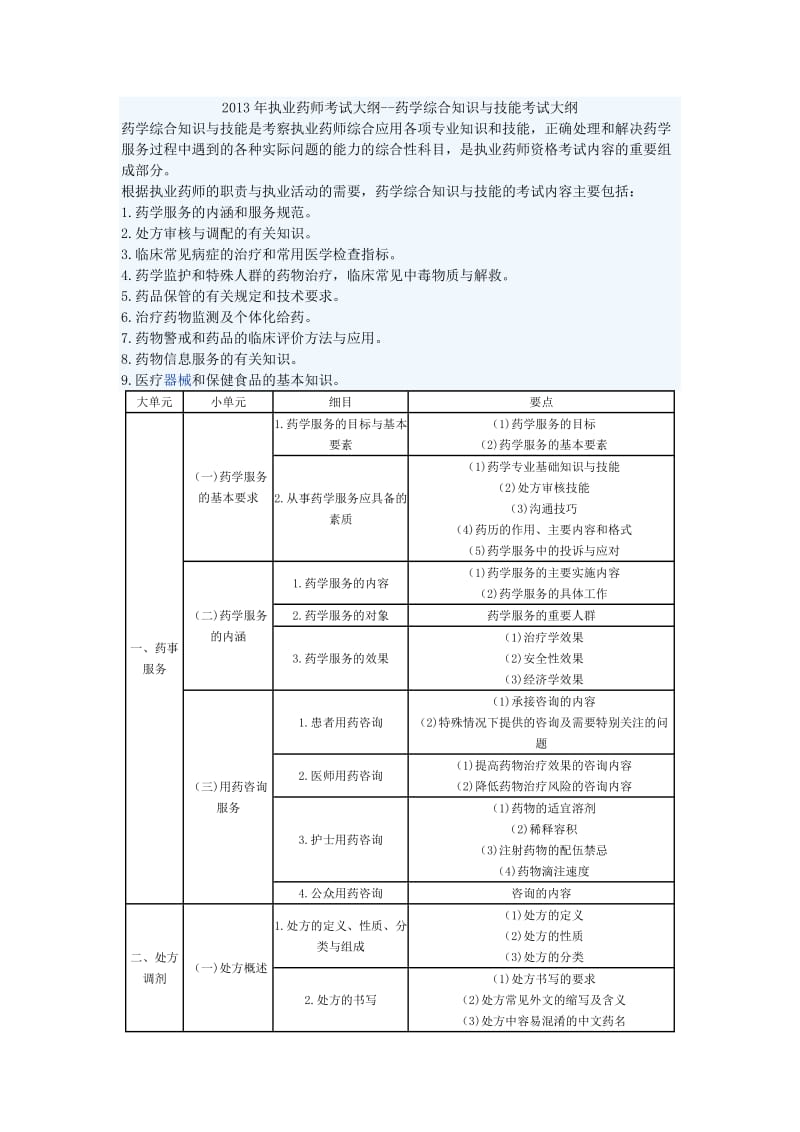 2013年执业药师综合知识考试大纲.doc_第1页