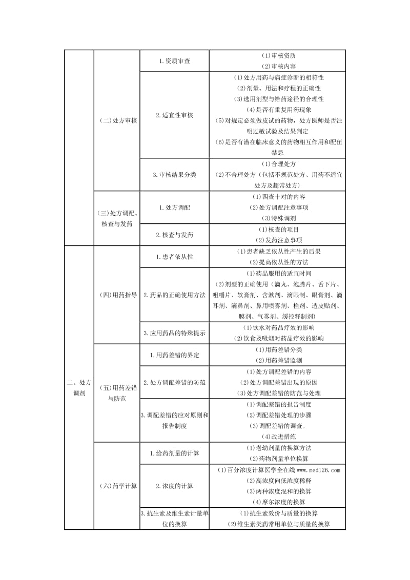 2013年执业药师综合知识考试大纲.doc_第2页