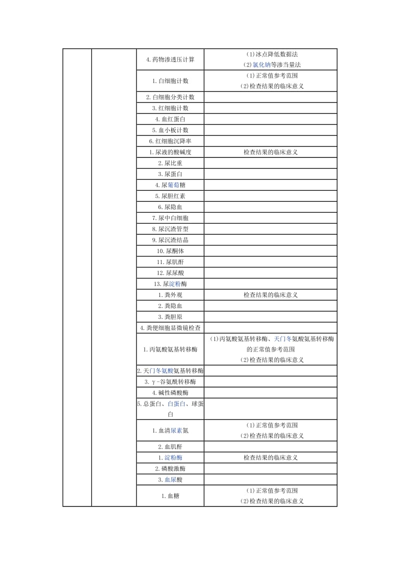 2013年执业药师综合知识考试大纲.doc_第3页
