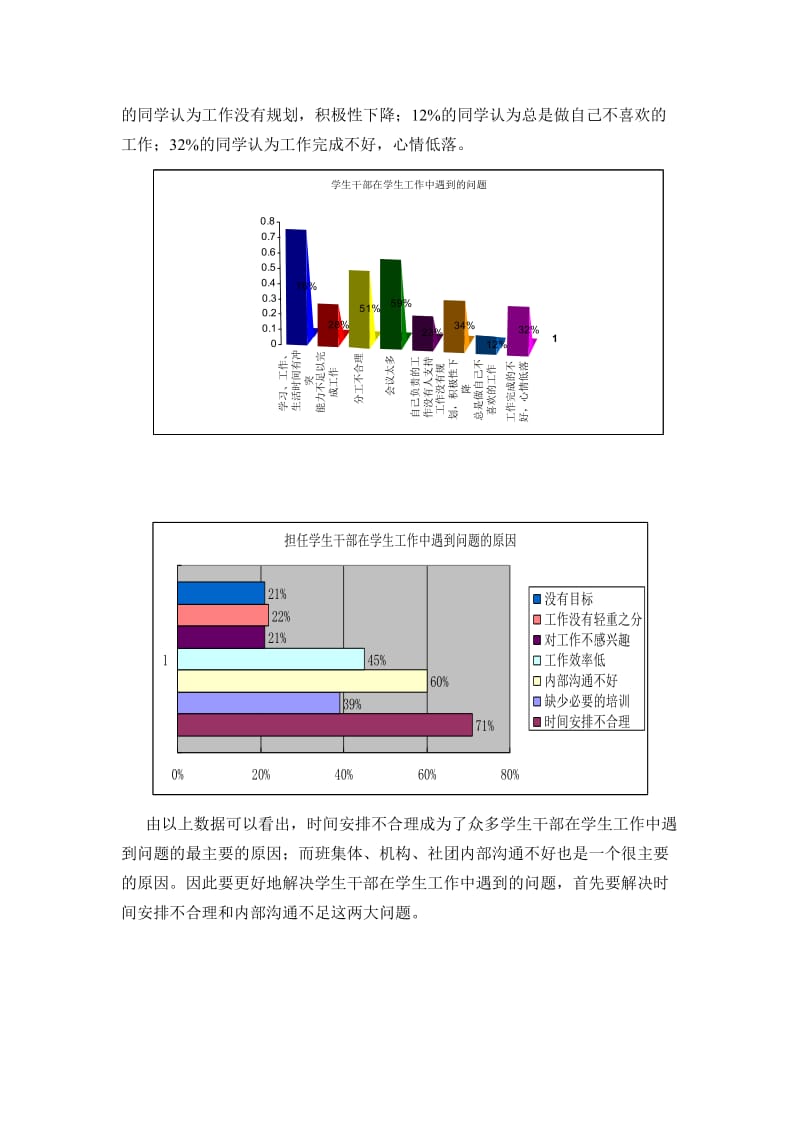 学生干部调查问卷调查报告-文法调研部.doc_第3页