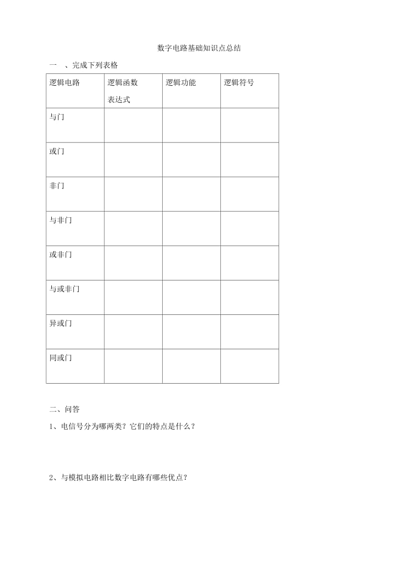 数字电路基础知识点总结.doc_第1页