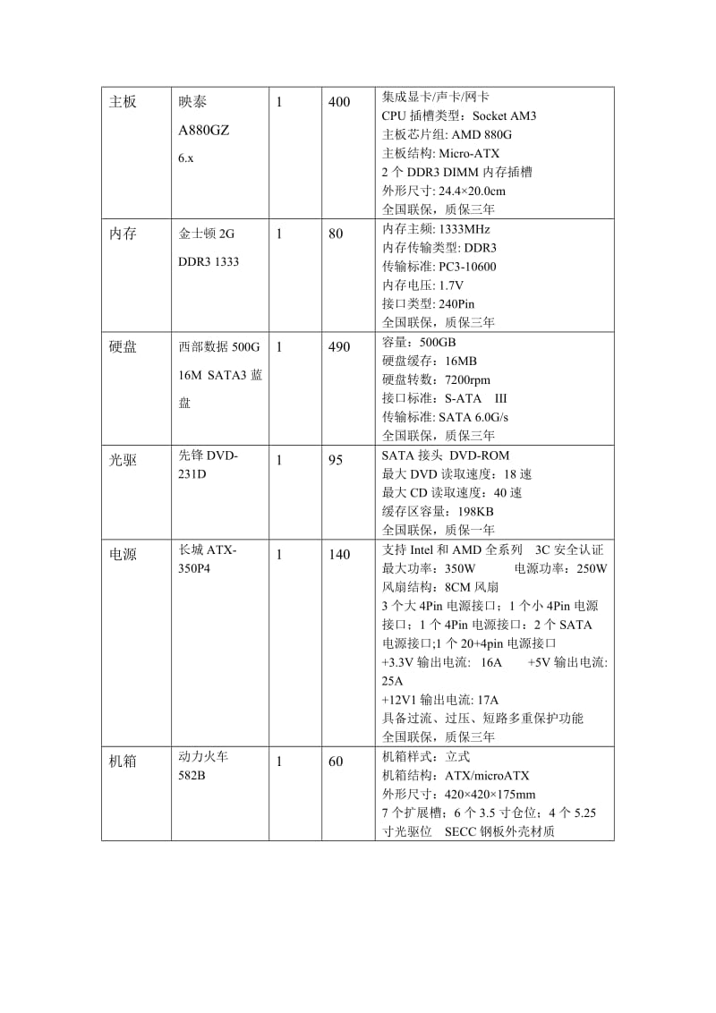 实习报告DIY组装台式电脑.doc_第2页