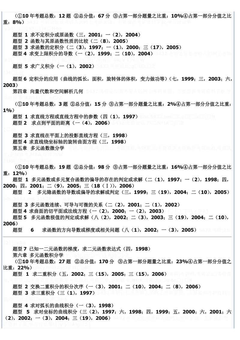 数学十考研题题型总结考研必备.doc_第2页