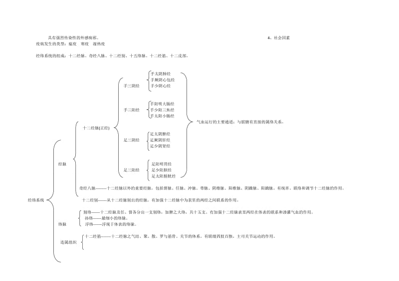 中医基础理论知识点整理(部分).doc_第2页