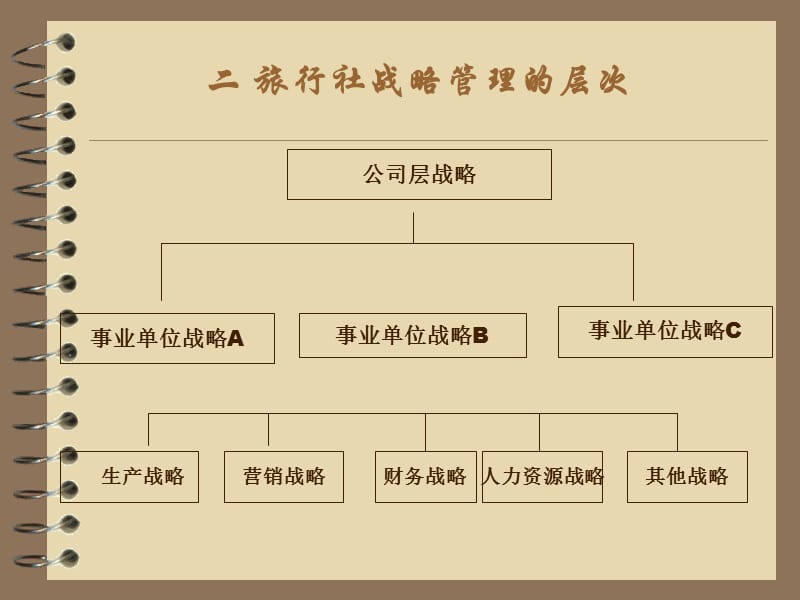 旅行社战略管理.ppt_第3页