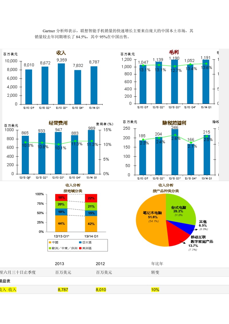 联想集团投资分析报告.doc_第3页