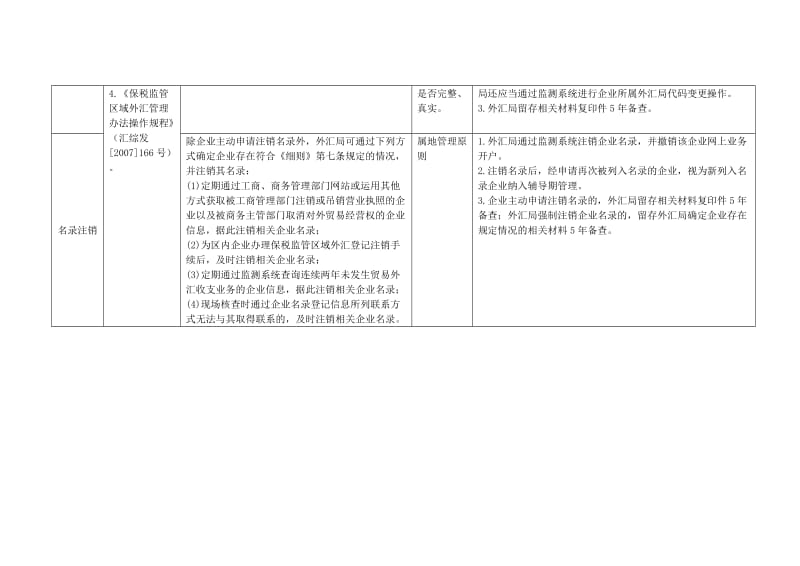 货物贸易外汇管理试点指引操作规程.doc_第2页