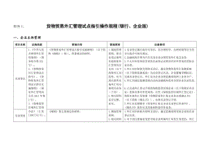 貨物貿(mào)易外匯管理試點(diǎn)指引操作規(guī)程.doc