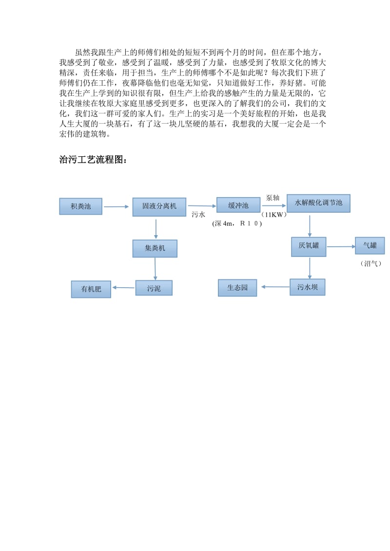 养猪场生产实习总结.doc_第2页