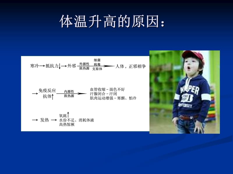 温水擦浴(护理).ppt_第2页