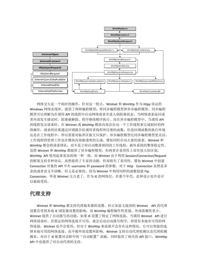 WinINet与WinHttp总结.docx_第2页