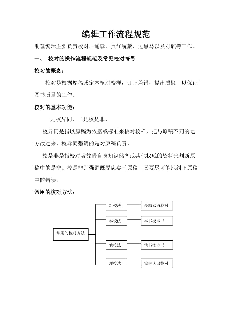 编辑操作流程规范.doc_第1页